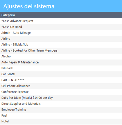 Lista de categorías