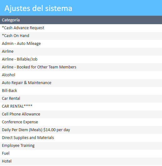 Ventana de categoría de configuración del sistema