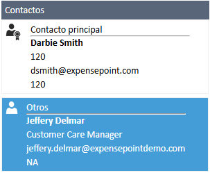 Lista de contactos con el contacto seleccionado