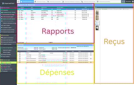 Disposition détaillée de l'espace de travail Gestionnaire de dépenses avec les sections rapports, dépenses et reçus indiquées