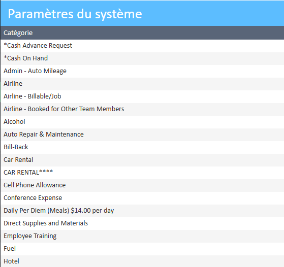 Fenêtre Catégorie des paramètres système