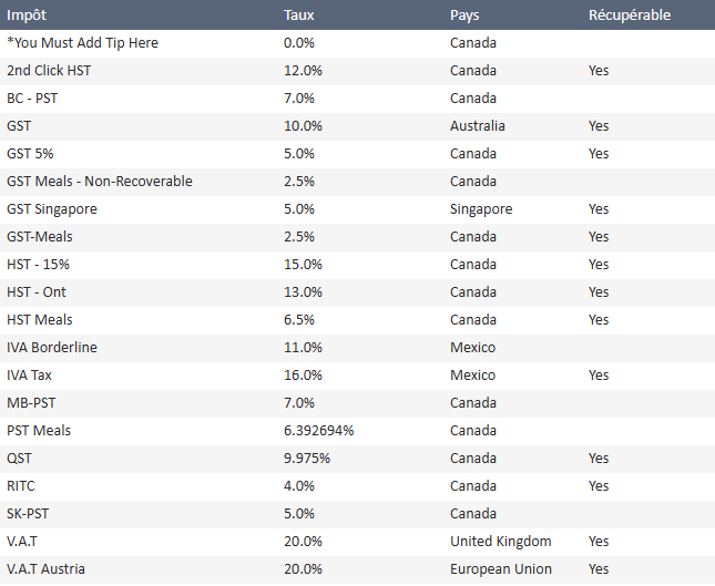 Liste des taxes