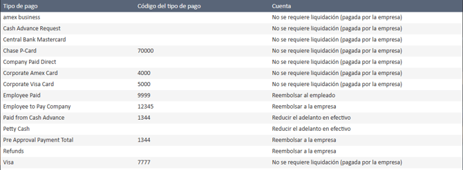 Espacio de trabajo Tipo de pago