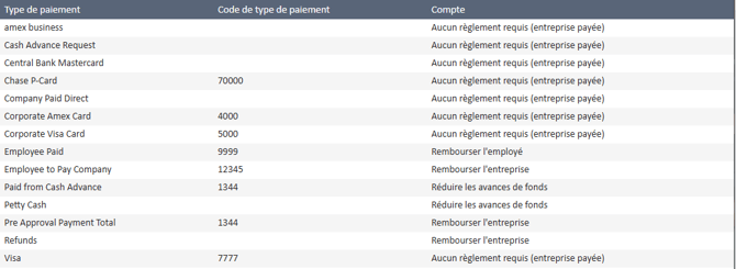 Espace de travail Type de paiement