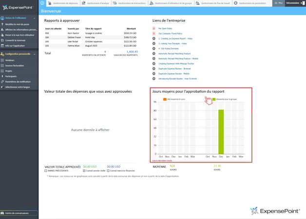 dashboard approver fr jours moyens pour lapprobation...
