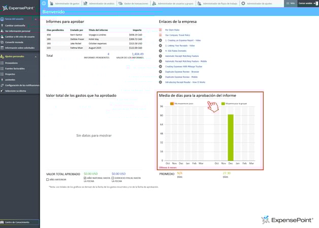dashboard approver sp media de dias para...