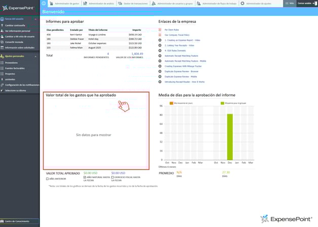 dashboard approver sp valor total de los gastos...