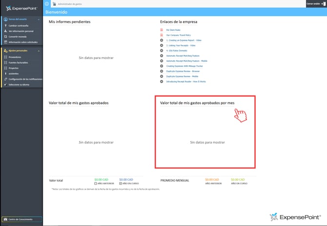 dashboard sp valor total de mis gastos aprobados por mes