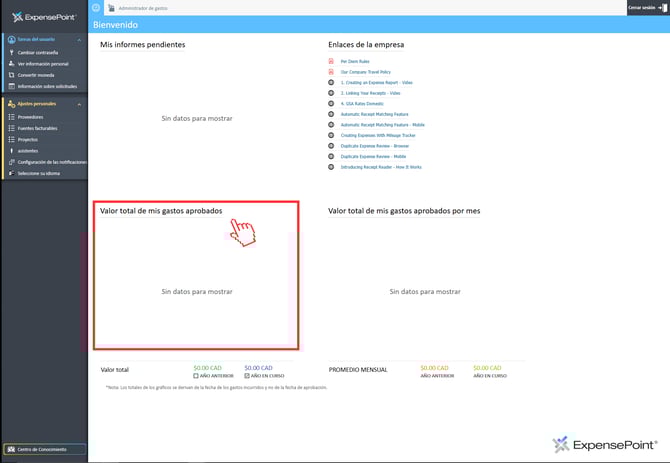 dashboard sp valor total de mis gastos aprobados