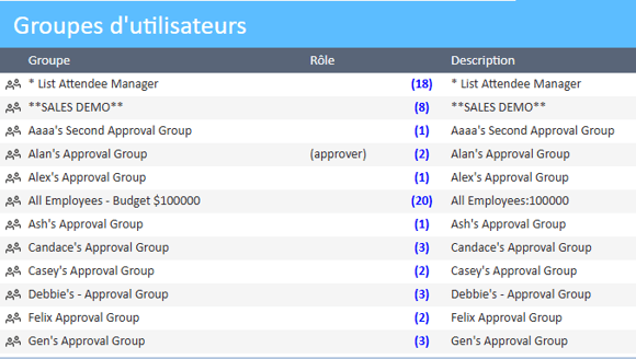 Liste des groupes d'utilisateurs