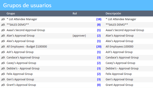 Lista de grupos de usuarios