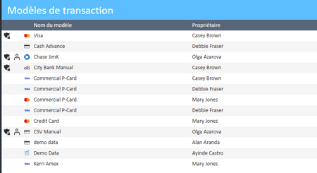Liste des modèles de transactions