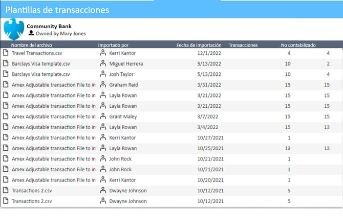 Plantillas de transacciones para bancos comunitarios seleccionados