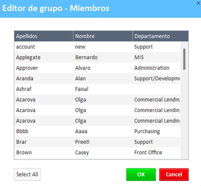 Lista de miembros del grupo de editores